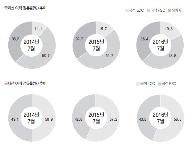 에디터 사진